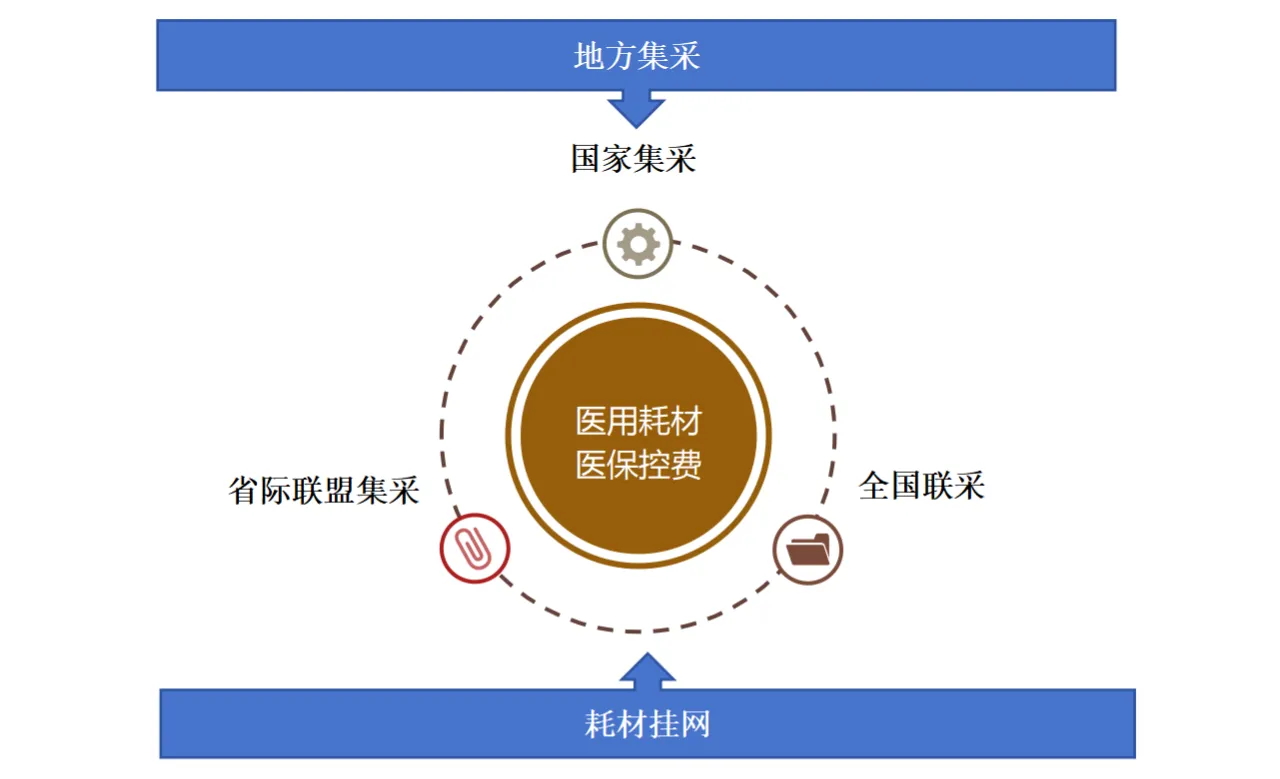 2024医用耗材浮世绘：内卷的尽头是差异化，总会花开